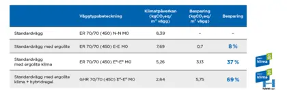 Ergolite klima tabell 1